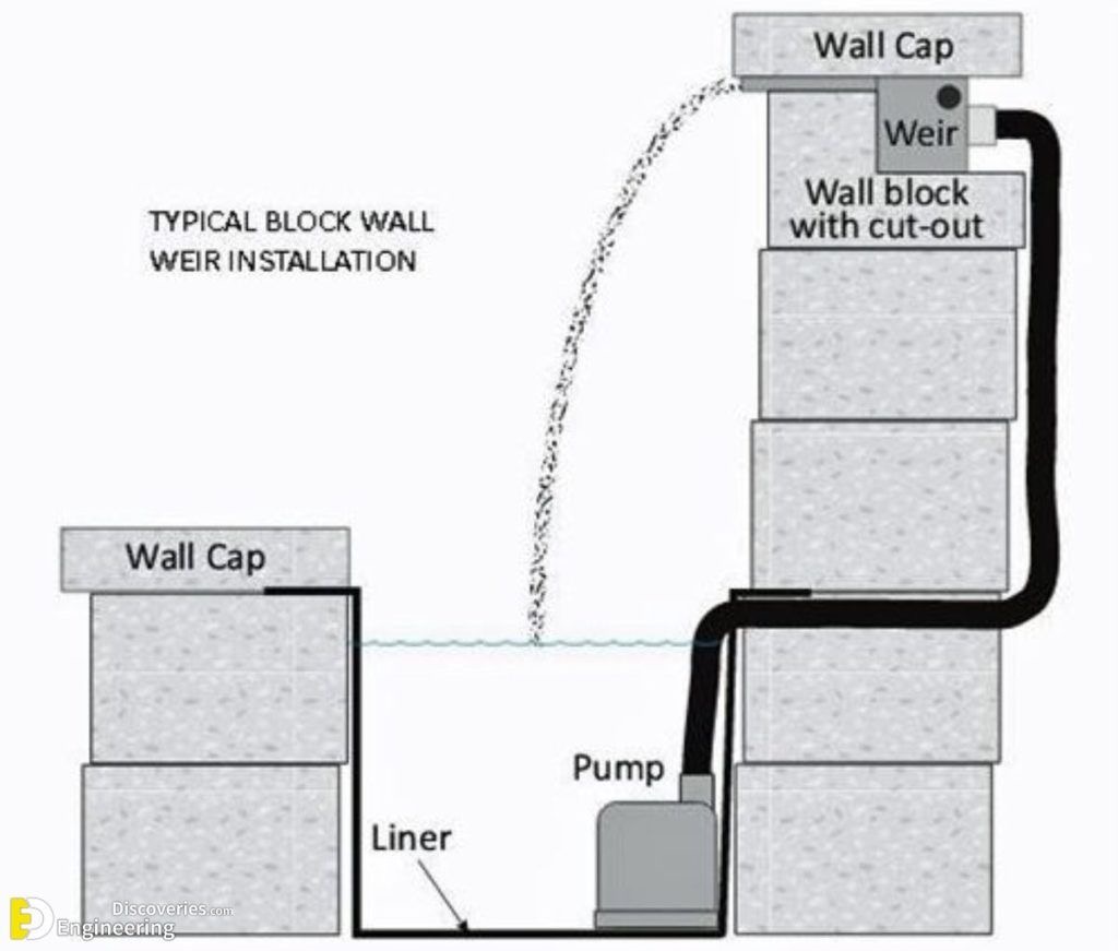 Cascadify waterfall outlet installation reference